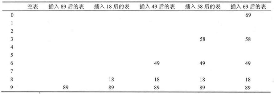 双散列