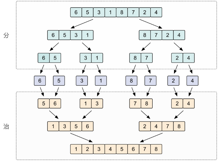 mergesort