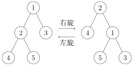 Data Structure