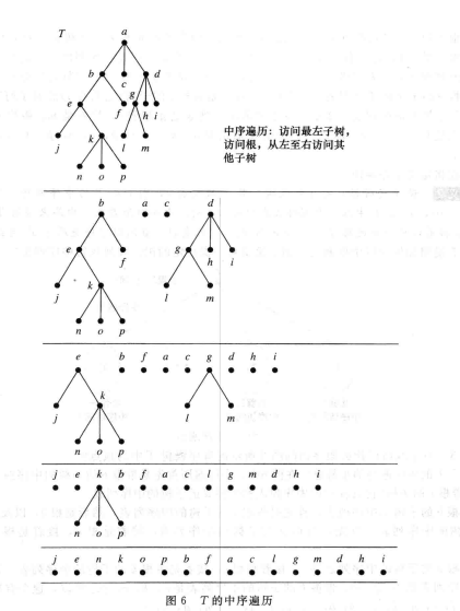中序遍历