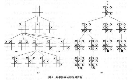 井字游戏
