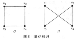 同构图