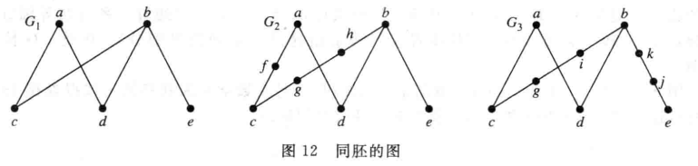 同胚的图