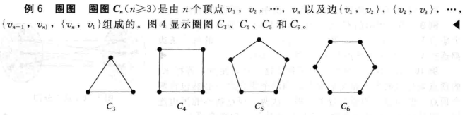 圈图