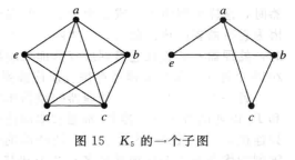 子图
