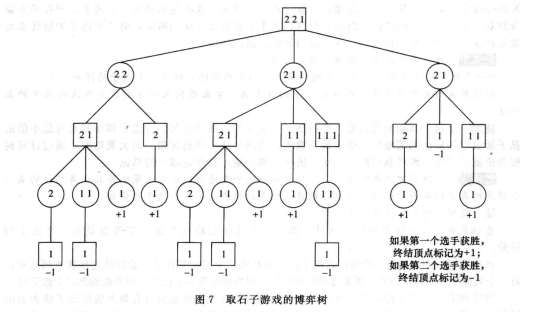 石子游戏