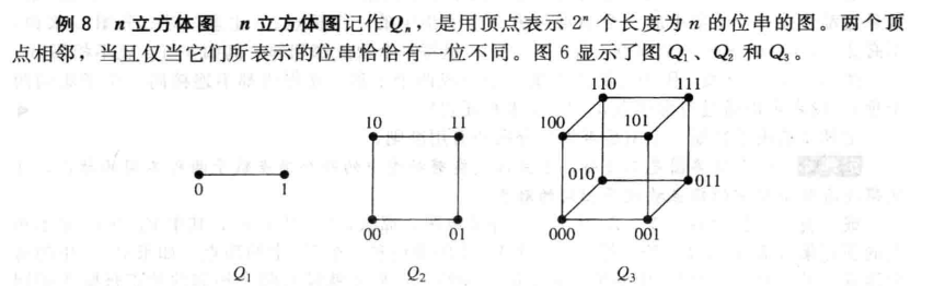 立方图