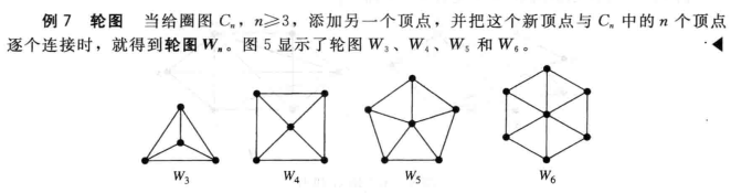 轮图