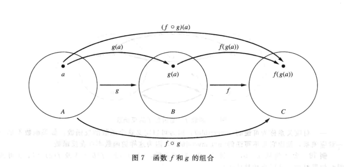 composition
