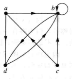 graph_of_relation
