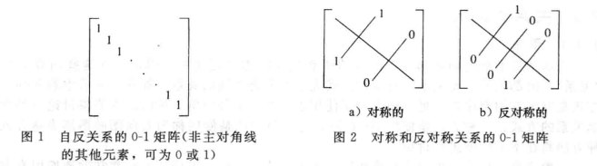 matrix_of_relation